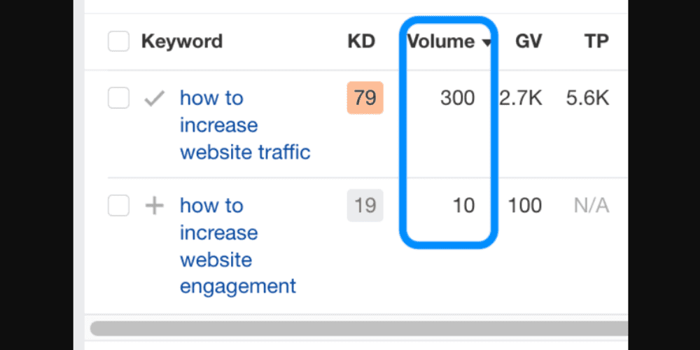 تصویر مربوط به انتخاب کلمه کلیدی هدف برای افزایش ترافیک وب سایت