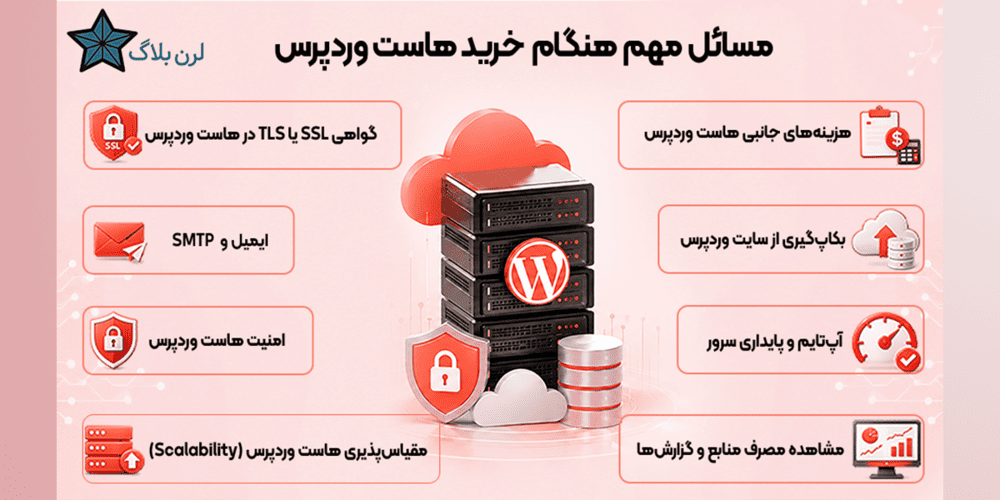 تصویر مسائل مهم هنگام خرید هاست وردپرس