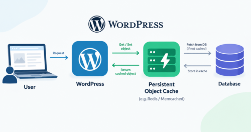 تصویر مربوط به خطای persistent object cache
